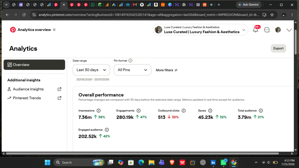 7M+ pinterest impressions dashboard screenshot